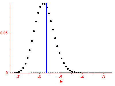 Strength function